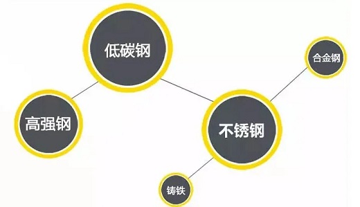 沪工逆变式钢筋对焊机DS 400/500适用焊接材质