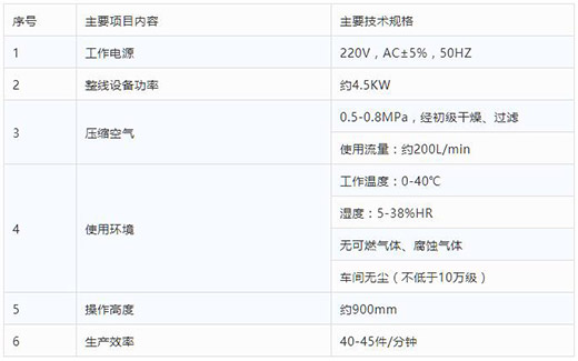 沪工半自动平面口罩耳带机技术参数